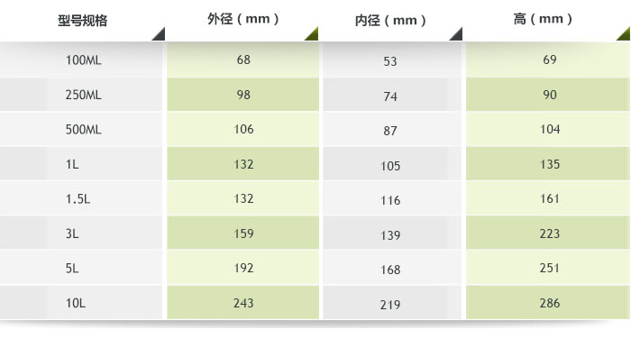 滾筒聚氨酯球磨罐參數(shù)