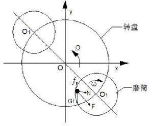 解惑行星式球磨機(jī)裝球量和物料量問題
